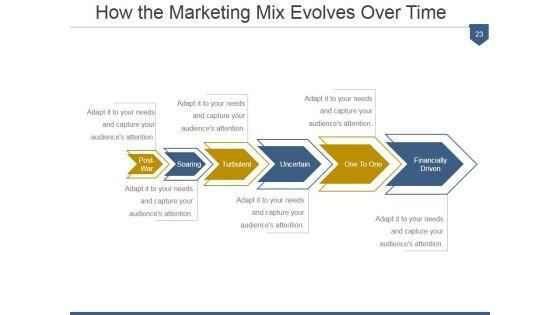 4_Ps_Of_Marketing_Product_Life_Cycle_Ppt_PowerPoint_Presentation_Complete_Deck_With_Slides_Slide_23.jpg