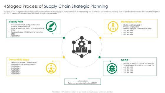 4_Staged_Process_Of_Supply_Chain_Strategic_Planning_Slides_PDF_Slide_1.jpg