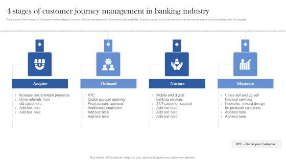 4_Stages_Of_Customer_Journey_Management_In_Banking_Industry_Ppt_Summary_Visuals_PDF_Slide_1.jpg
