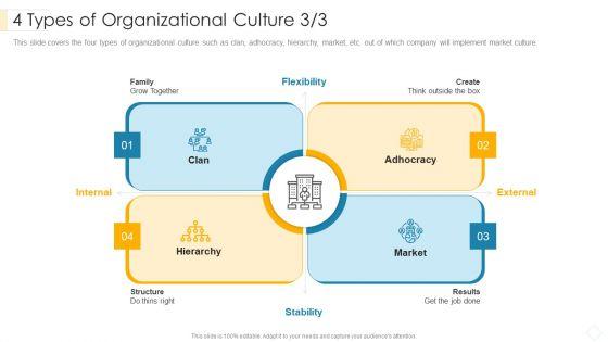 4_Types_Of_Organizational_Culture_Create_Demonstration_PDF_Slide_1.jpg