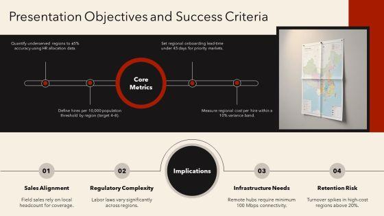 4 Box Grid Illustrating Employee For Geographic Coverage PPT Graphics VM