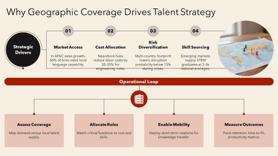 4 Box Grid Illustrating Employee For Geographic Coverage PPT Graphics VM