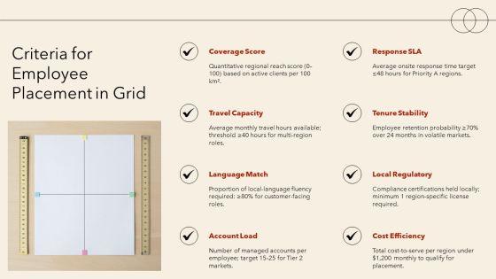 4 Box Grid Illustrating Employee For Geographic Coverage PPT Graphics VM