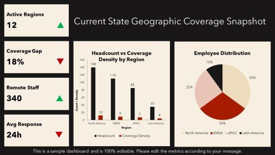 4 Box Grid Illustrating Employee For Geographic Coverage PPT Graphics VM