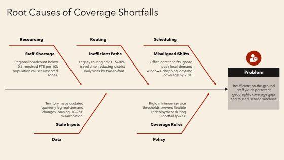 4 Box Grid Illustrating Employee For Geographic Coverage PPT Graphics VM