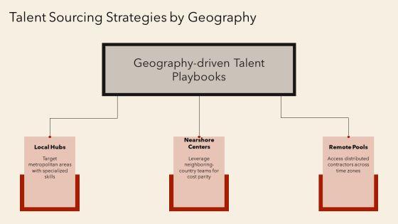 4 Box Grid Illustrating Employee For Geographic Coverage PPT Graphics VM