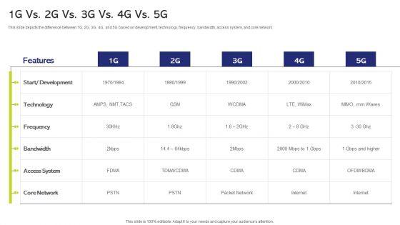 5G_And_4G_Networks_Comparative_Analysis_1G_Vs_2G_Vs_3G_Vs_4G_Vs_5G_Template_PDF_Slide_1.jpg