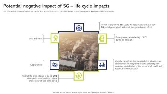 5G_And_4G_Networks_Comparative_Analysis_Potential_Negative_Impact_Of_5G_Life_Cycle_Impacts_Template_PDF_Slide_1.jpg