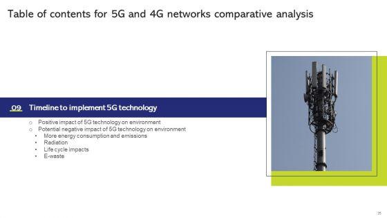 5G_And_4G_Networks_Comparative_Analysis_Ppt_PowerPoint_Presentation_Complete_With_Slides_Slide_35.jpg