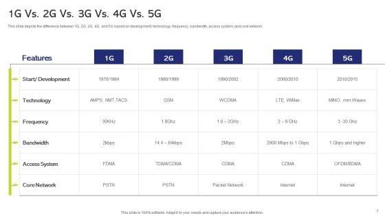 5G_And_4G_Networks_Comparative_Analysis_Ppt_PowerPoint_Presentation_Complete_With_Slides_Slide_7.jpg