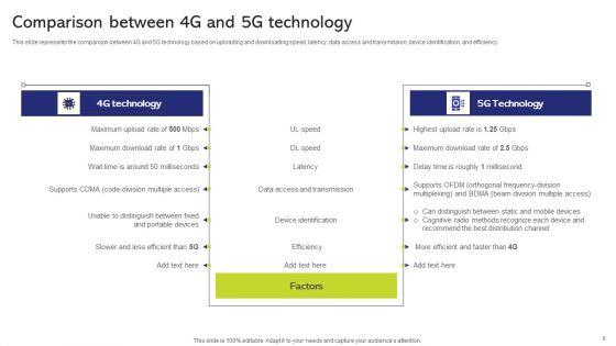 5G_And_4G_Networks_Comparative_Analysis_Ppt_PowerPoint_Presentation_Complete_With_Slides_Slide_9.jpg