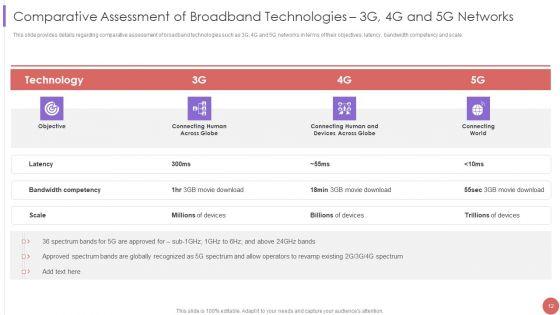 5G_Cellular_Technology_Implementation_Protocol_For_Telecom_Operators_Ppt_PowerPoint_Presentation_Complete_Deck_With_Slides_Slide_12.jpg
