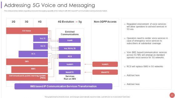 5G_Cellular_Technology_Implementation_Protocol_For_Telecom_Operators_Ppt_PowerPoint_Presentation_Complete_Deck_With_Slides_Slide_21.jpg