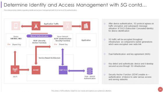 5G_Cellular_Technology_Implementation_Protocol_For_Telecom_Operators_Ppt_PowerPoint_Presentation_Complete_Deck_With_Slides_Slide_24.jpg