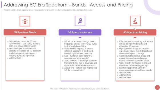 5G_Cellular_Technology_Implementation_Protocol_For_Telecom_Operators_Ppt_PowerPoint_Presentation_Complete_Deck_With_Slides_Slide_32.jpg