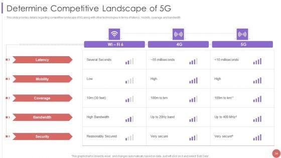 5G_Cellular_Technology_Implementation_Protocol_For_Telecom_Operators_Ppt_PowerPoint_Presentation_Complete_Deck_With_Slides_Slide_34.jpg