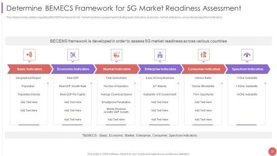 5G_Cellular_Technology_Implementation_Protocol_For_Telecom_Operators_Ppt_PowerPoint_Presentation_Complete_Deck_With_Slides_Slide_37.jpg