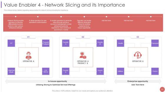 5G_Cellular_Technology_Implementation_Protocol_For_Telecom_Operators_Ppt_PowerPoint_Presentation_Complete_Deck_With_Slides_Slide_51.jpg