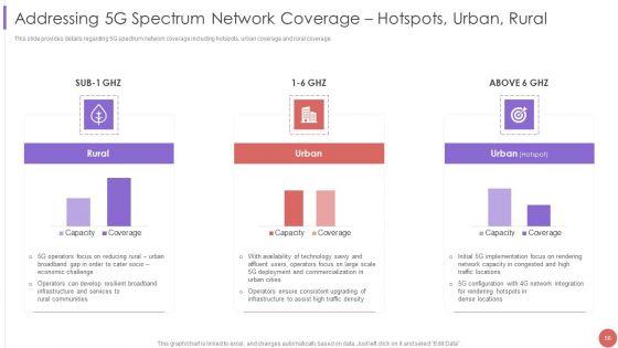 5G_Cellular_Technology_Implementation_Protocol_For_Telecom_Operators_Ppt_PowerPoint_Presentation_Complete_Deck_With_Slides_Slide_56.jpg