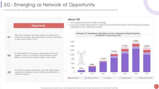 5G_Cellular_Technology_Implementation_Protocol_For_Telecom_Operators_Ppt_PowerPoint_Presentation_Complete_Deck_With_Slides_Slide_5.jpg