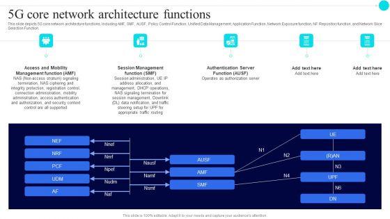 5G_Core_Network_Architecture_Functions_5G_Functional_Architecture_Background_PDF_Slide_1.jpg