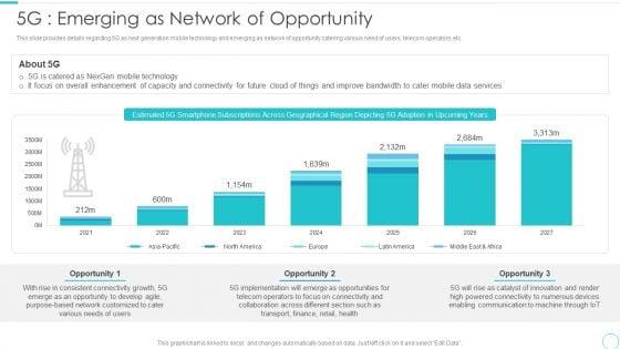 5G_Evolution_Architectural_Technology_5G_Emerging_As_Network_Of_Opportunity_Template_PDF_Slide_1.jpg