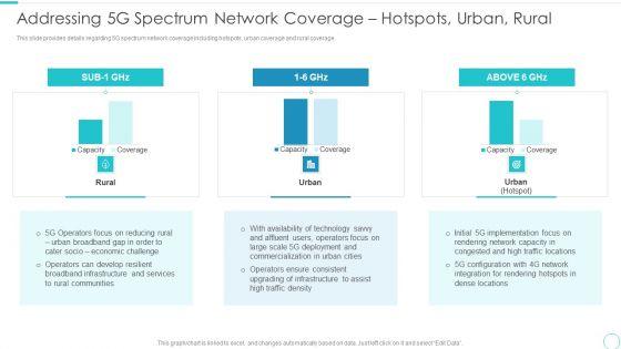 5G_Evolution_Architectural_Technology_Addressing_5G_Spectrum_Network_Coverage_Introduction_PDF_Slide_1.jpg