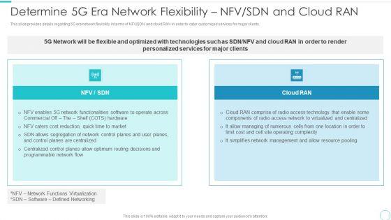 5G_Evolution_Architectural_Technology_Determine_5G_Era_Network_Flexibility_NFV_SDN_And_Cloud_RAN_Professional_PDF_Slide_1.jpg