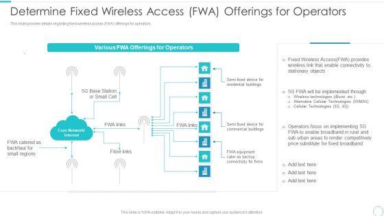 5G_Evolution_Architectural_Technology_Determine_Fixed_Wireless_Access_FWA_Offerings_For_Operators_Information_PDF_Slide_1.jpg
