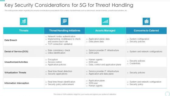 5G_Evolution_Architectural_Technology_Key_Security_Considerations_For_5G_For_Threat_Handling_Sample_PDF_Slide_1.jpg