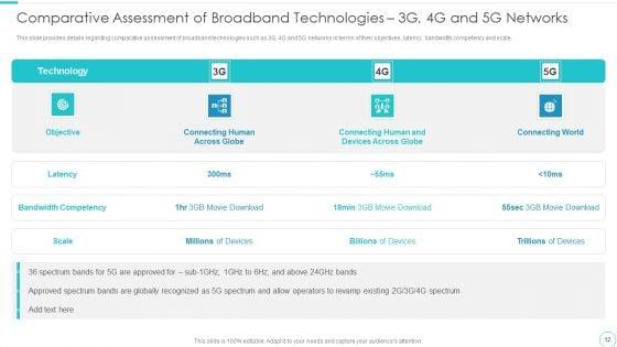 5G_Evolution_Architectural_Technology_Ppt_PowerPoint_Presentation_Complete_Deck_With_Slides_Slide_12.jpg