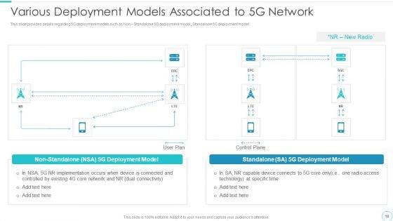 5G_Evolution_Architectural_Technology_Ppt_PowerPoint_Presentation_Complete_Deck_With_Slides_Slide_18.jpg