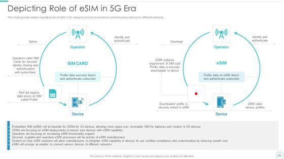 5G_Evolution_Architectural_Technology_Ppt_PowerPoint_Presentation_Complete_Deck_With_Slides_Slide_25.jpg