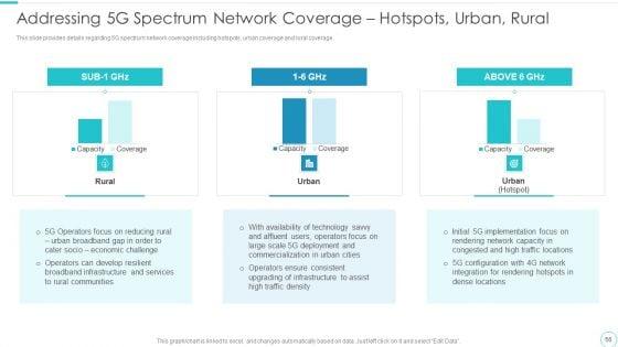 5G_Evolution_Architectural_Technology_Ppt_PowerPoint_Presentation_Complete_Deck_With_Slides_Slide_56.jpg