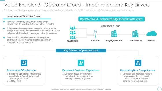 5G_Evolution_Architectural_Technology_Value_Enabler_3_Operator_Cloud_Importance_And_Key_Drivers_Mockup_PDF_Slide_1.jpg