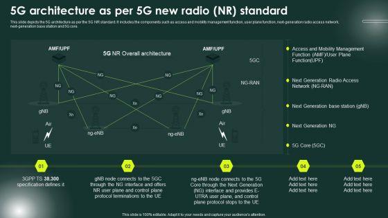 5G_Network_Applications_And_Features_5G_Architecture_As_Per_5G_New_Radio_NR_Standard_Professional_PDF_Slide_1.jpg