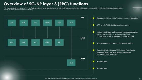 5G_Network_Applications_And_Features_Ppt_PowerPoint_Presentation_Complete_Deck_With_Slides_Slide_18.jpg