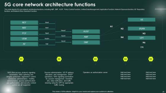 5G_Network_Applications_And_Features_Ppt_PowerPoint_Presentation_Complete_Deck_With_Slides_Slide_26.jpg