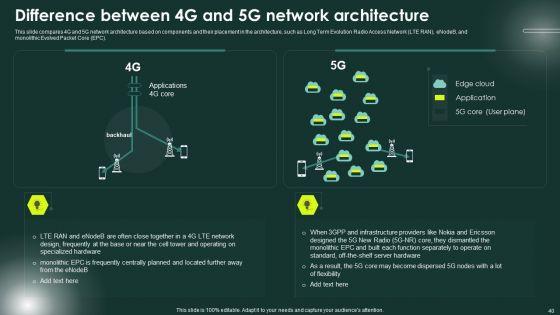 5G_Network_Applications_And_Features_Ppt_PowerPoint_Presentation_Complete_Deck_With_Slides_Slide_40.jpg
