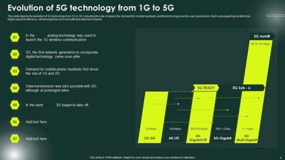 5G_Network_Applications_And_Features_Ppt_PowerPoint_Presentation_Complete_Deck_With_Slides_Slide_6.jpg