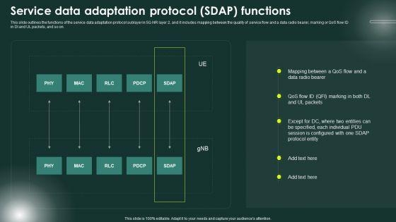 5G_Network_Applications_And_Features_Service_Data_Adaptation_Protocol_SDAP_Functions_Diagrams_PDF_Slide_1.jpg