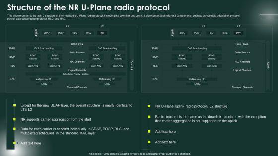 5G_Network_Applications_And_Features_Structure_Of_The_NR_U_Plane_Radio_Protocol_Pictures_PDF_Slide_1.jpg