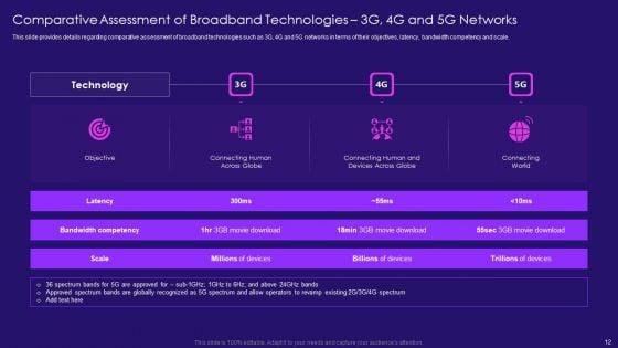 5G_Network_Architecture_Instructions_Ppt_PowerPoint_Presentation_Complete_Deck_With_Slides_Slide_12.jpg