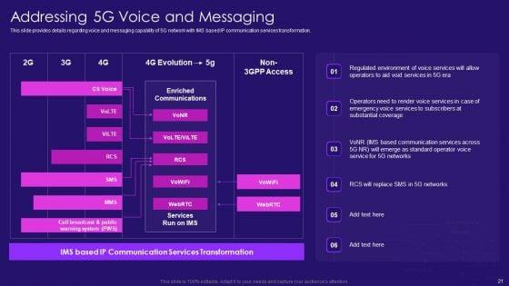 5G_Network_Architecture_Instructions_Ppt_PowerPoint_Presentation_Complete_Deck_With_Slides_Slide_21.jpg