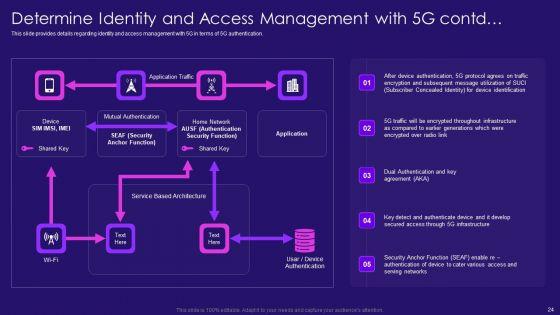 5G_Network_Architecture_Instructions_Ppt_PowerPoint_Presentation_Complete_Deck_With_Slides_Slide_24.jpg
