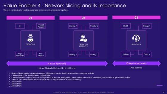 5G_Network_Architecture_Instructions_Ppt_PowerPoint_Presentation_Complete_Deck_With_Slides_Slide_51.jpg