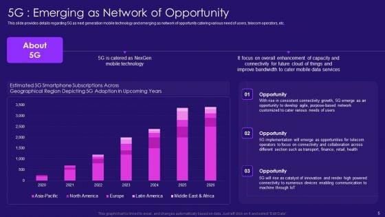 5G_Network_Architecture_Instructions_Ppt_PowerPoint_Presentation_Complete_Deck_With_Slides_Slide_5.jpg