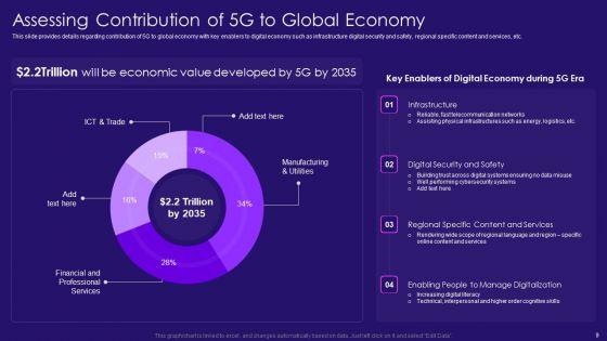 5G_Network_Architecture_Instructions_Ppt_PowerPoint_Presentation_Complete_Deck_With_Slides_Slide_9.jpg