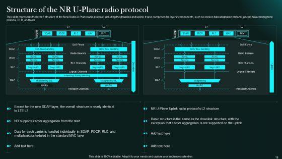 5G_Network_Functional_Architecture_Ppt_PowerPoint_Presentation_Complete_Deck_With_Slides_Slide_18.jpg