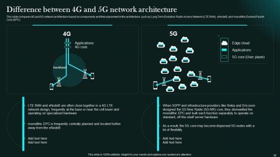 5G_Network_Functional_Architecture_Ppt_PowerPoint_Presentation_Complete_Deck_With_Slides_Slide_39.jpg